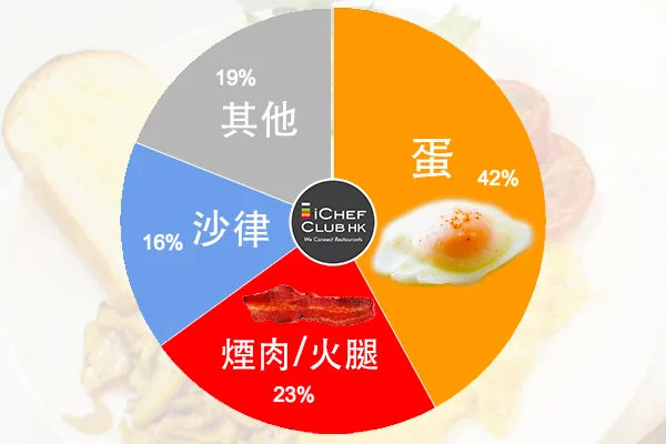 ADBfood
